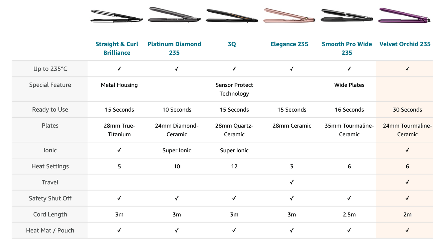 BaByliss Velvet Orchid 235 hair straightener
